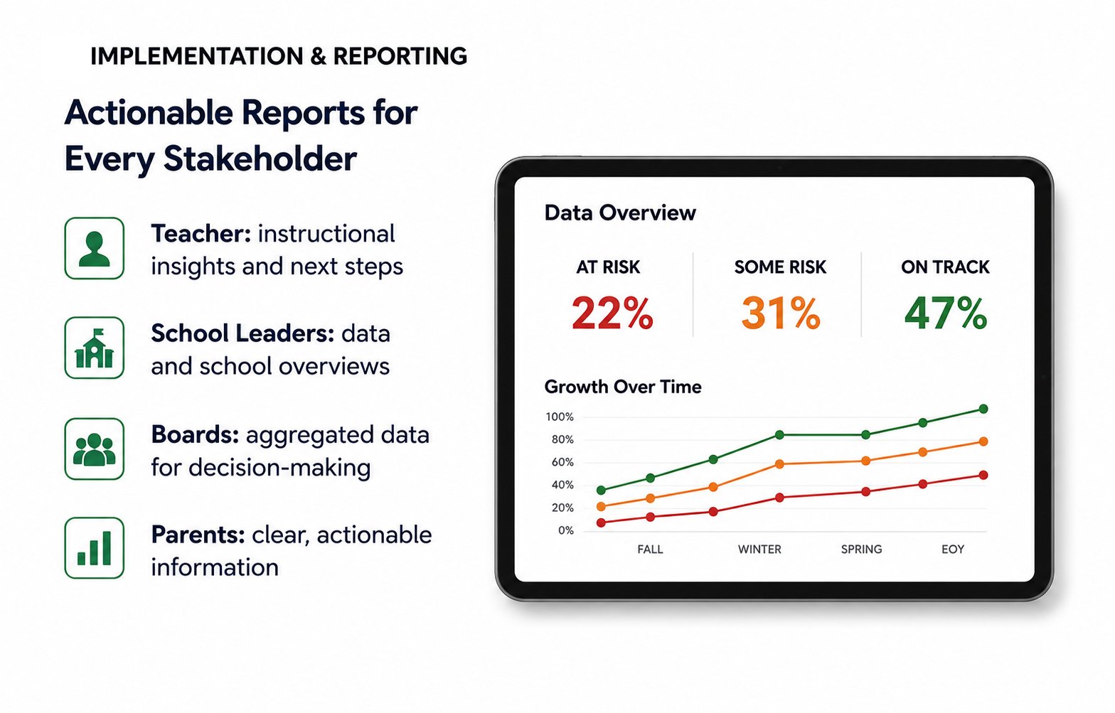 ELAB reporting dashboard overview
