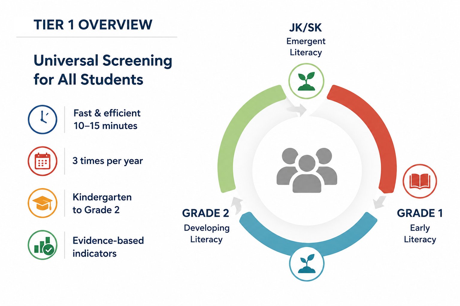 Tier 1 screener overview