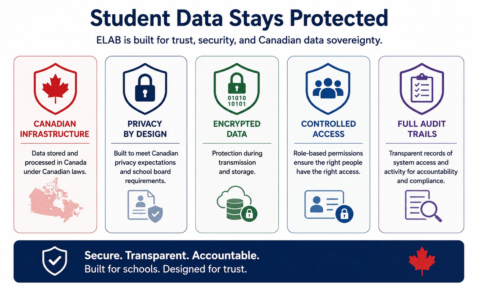 Student data protection overview